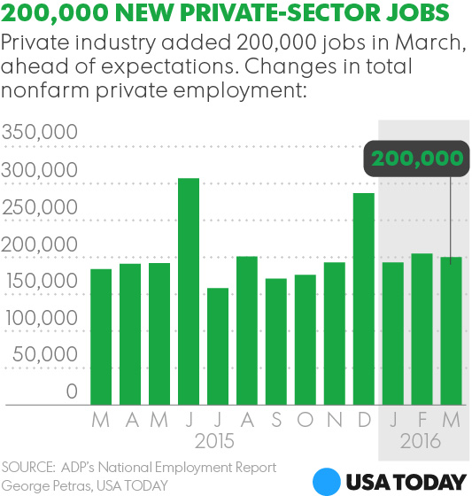 Good economic news